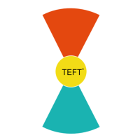 Påmelding til kurs – TEFT-metoden